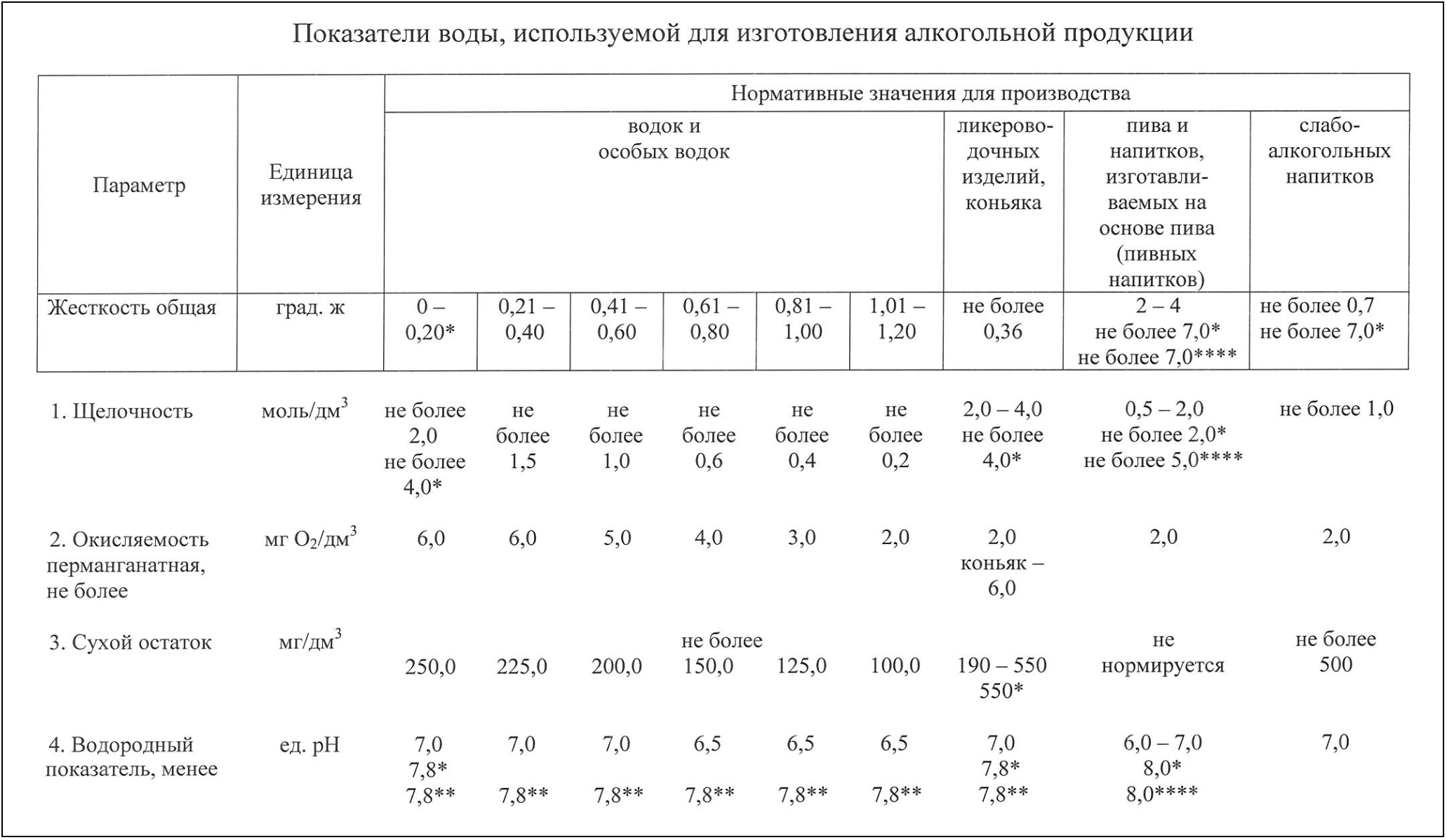 Таблица технических требований ТР ЕАЭС 047/2018