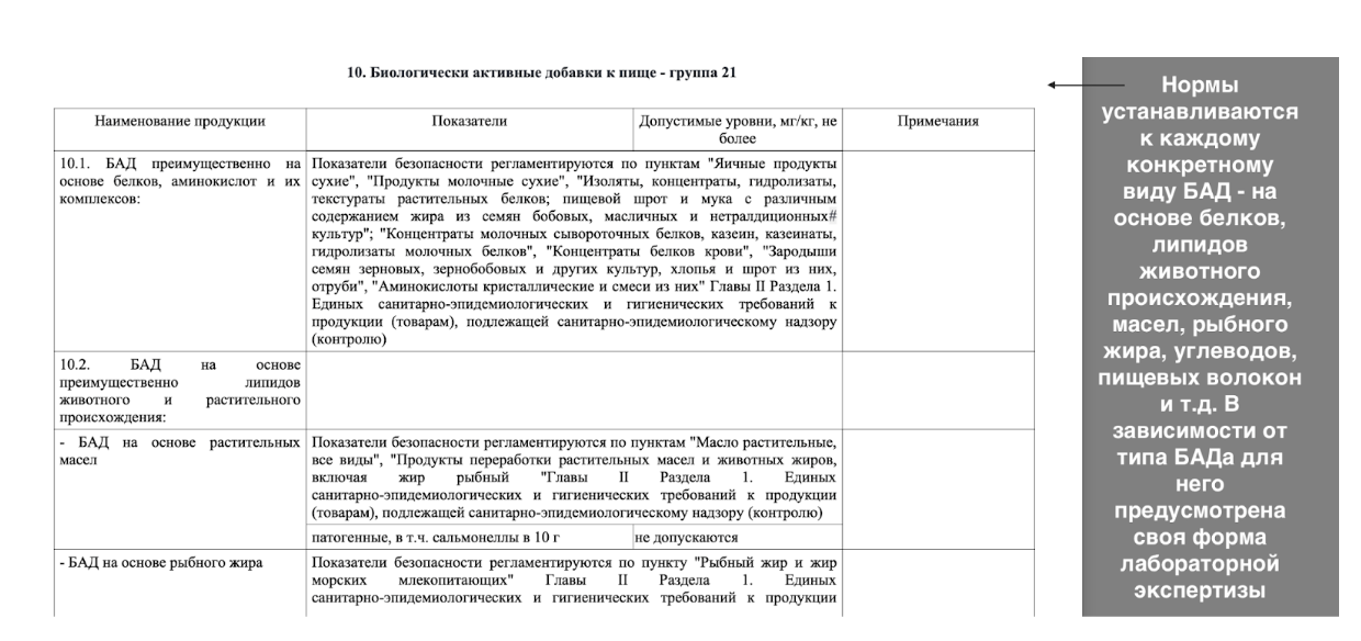 Нормативный документ Решение КТС №299 для государственной регистрации биологически активных добавок Решение КТС №299 о регистрации БАДов