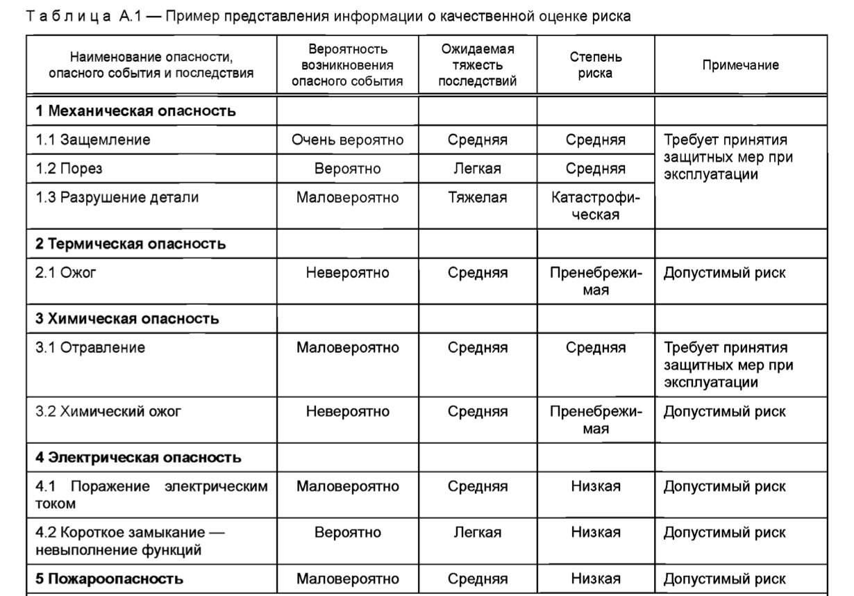 Структура обоснования безопасности по ГОСТ 33855-2016