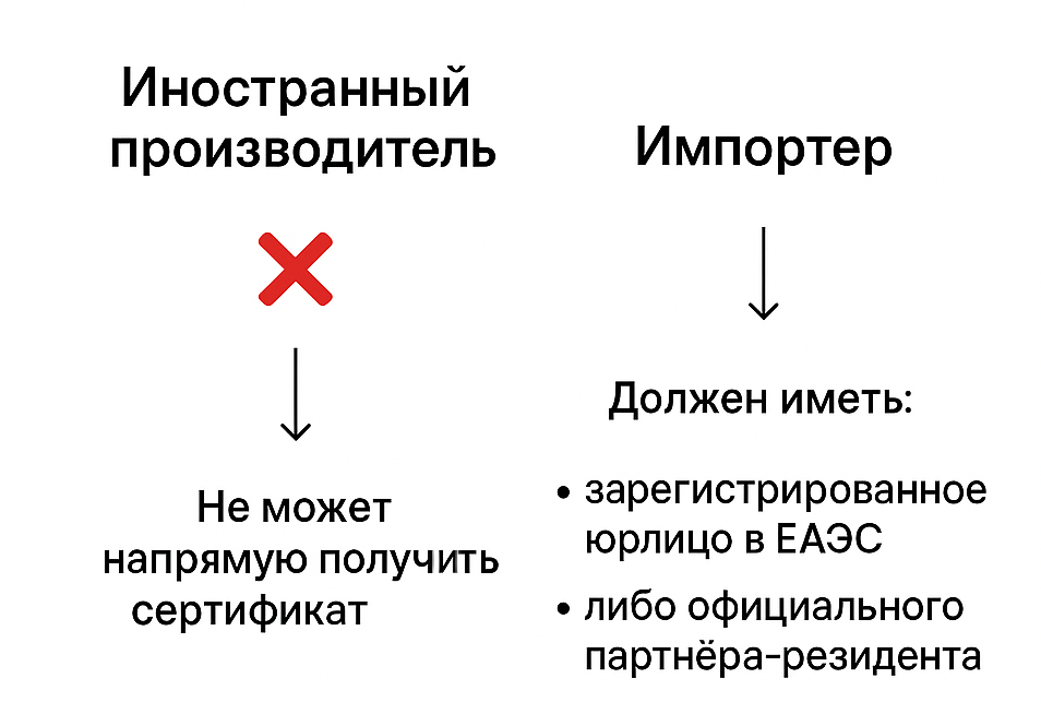 Особенности сертификации продукции в ЕАЭС для импортеров Сертификация в ЕАЭС для импортеров