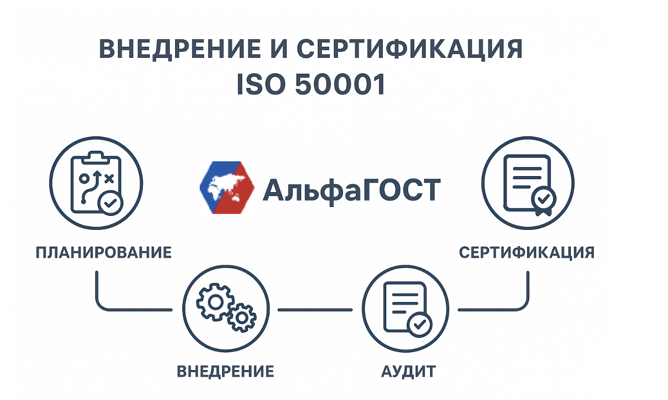 ISO 50001 Системы энергетического менеджмента в России